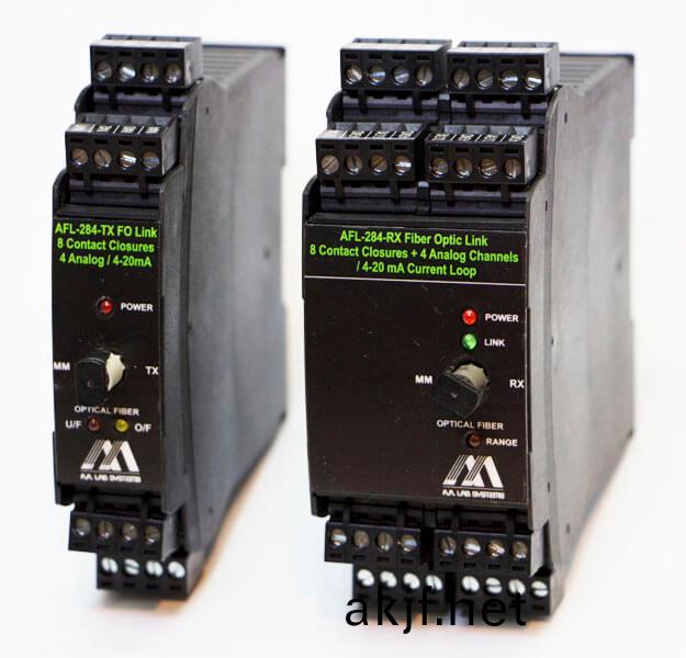 AFL-284 DIN導軌(gui)光(guang)纖鏈路