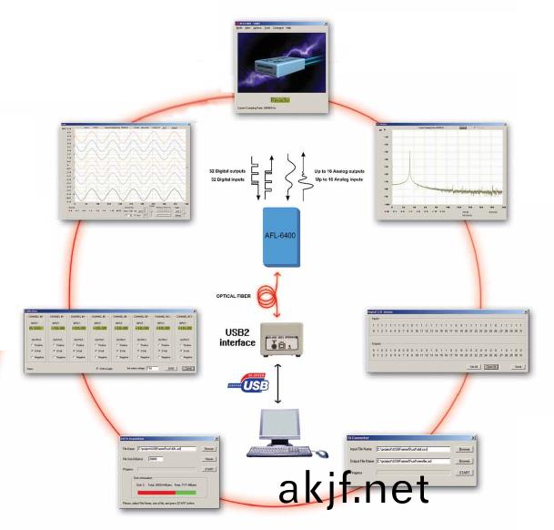 AFL-6400遠程數據採集係統